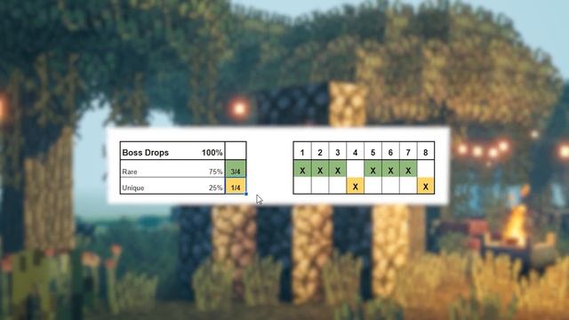 WHAT IS REROLL FOR RARES & Unique Drop Chance Explained in Minecraft Dungeons Apocalypse Plus смотреть онлайн