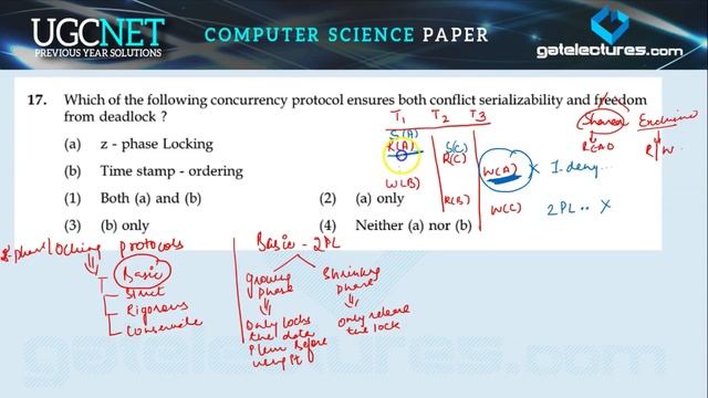 NTA UGC NET June 2015 Computer Science Question Paper Solution Part 3 смотреть онлайн