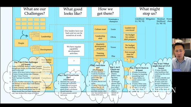 How to lead a strategy workshop смотреть онлайн