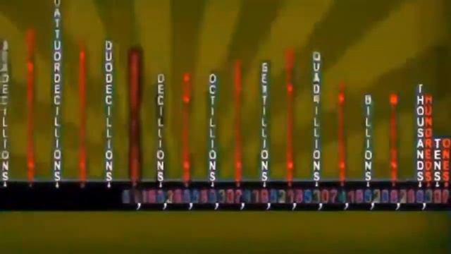 Numbers 0 to infinity (128x speed) смотреть онлайн