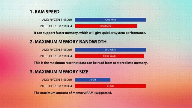 AMD Ryzen 5 4600H vs INTEL Core i3 1115G4 Technical Comparison смотреть онлайн
