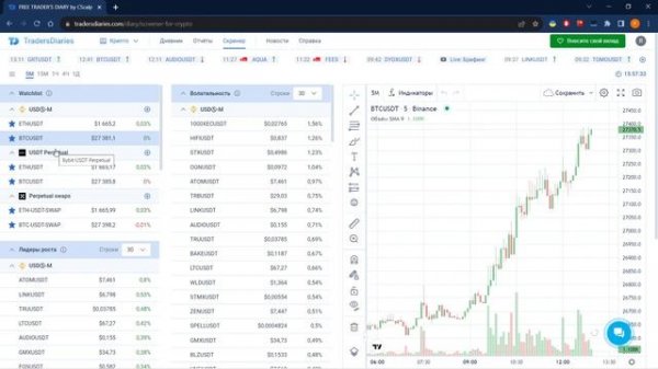 Бесплатный Дневник Трейдера | TradersDiaries.com