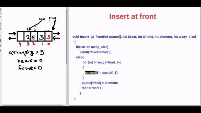 Tutorial - 14 :Double Ended Queue in Hindi (Part -2) смотреть онлайн