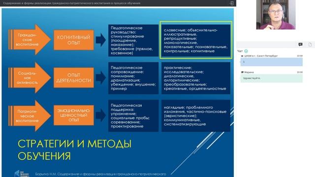 Содержание и формы реализации гражданско-патриотического воспитания в процессе обучения
