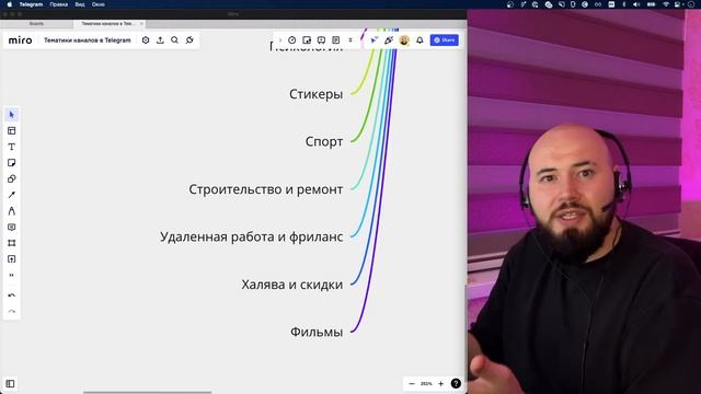 Эфир про доходные телеграм-каналы смотреть онлайн