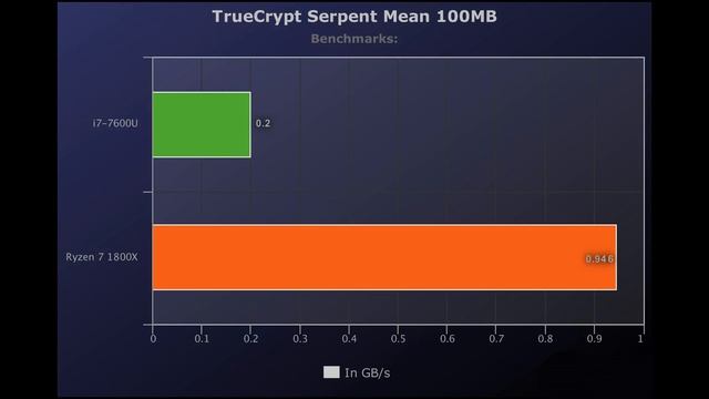 ?i7-7600U vs Ryzen 7 1800X ?Benchmarks Test! ? [4K] смотреть онлайн