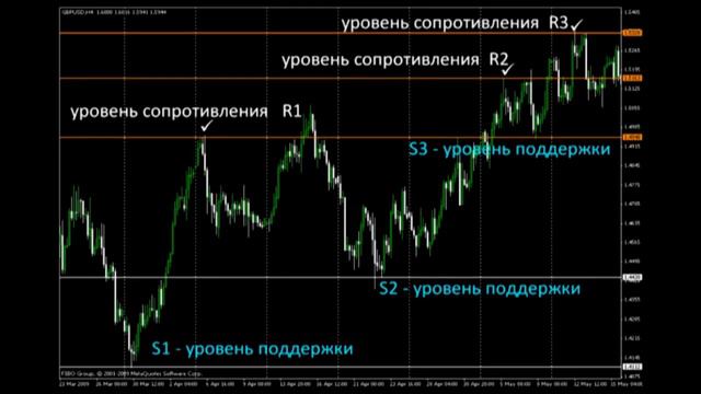 MaxiMarkets - Лучший курс для Трейдеров - часть 3 смотреть онлайн