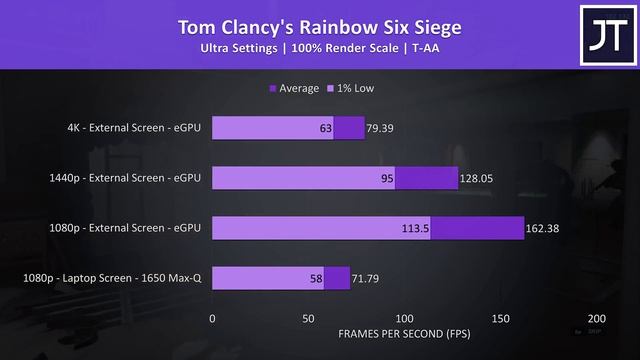 MSI Prestige 15 + RTX 2080 Ti 4K/1440p/1080p Gaming Benchmarks смотреть онлайн