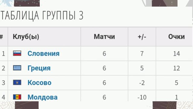 Лига Наций. Дивизион C. Обзор. Беларусь упускает возможность повышения, Казахстан попадает в стыки смотреть онлайн