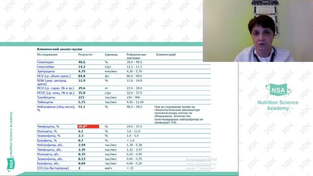 Общий анализ крови. ОАК. Интерпретация анализов смотреть онлайн