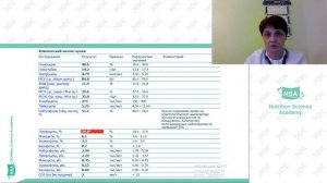 Общий анализ крови. ОАК. Интерпретация анализов