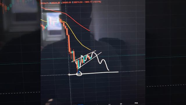 #BTC TA UPDATE! WHATS HAPPENING?! HOLD OR SELL? 🤷🏼♂️ смотреть онлайн
