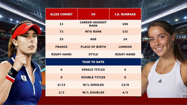 ALIZE CORNET VS BURRAGE | WTA NOTTINGHAM 2023 смотреть онлайн