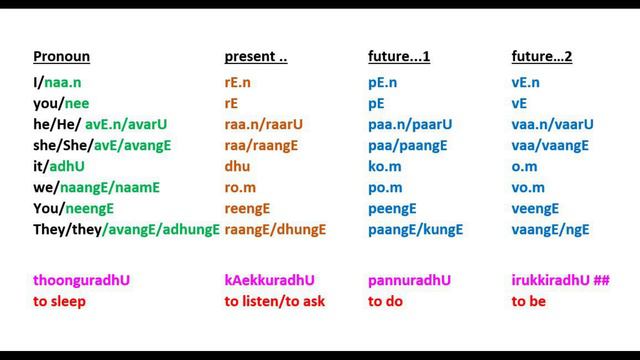 Learn Tamil 24 - "FUTURE TENSE - part 2" - Learn it the easy method смотреть онлайн