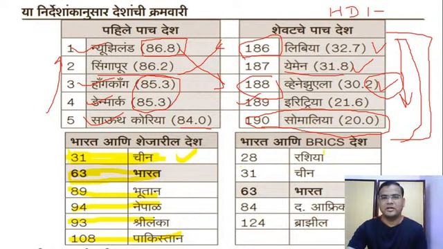 विजयश्री MPSC 2020 | Ease of Doing Business 2020 | by Rajesh Bharate Sir смотреть онлайн