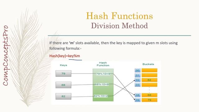 Hashing | Data Structures | Division method | Mid-square method | Folding Method | Hash Functions смотреть онлайн