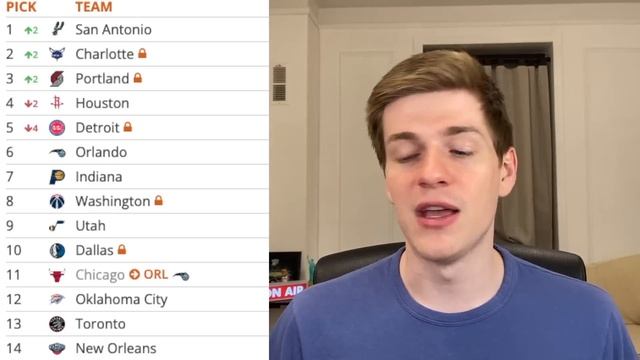 Victor Wembanyama is Going to the SPURS | Draft Lottery Reaction смотреть онлайн