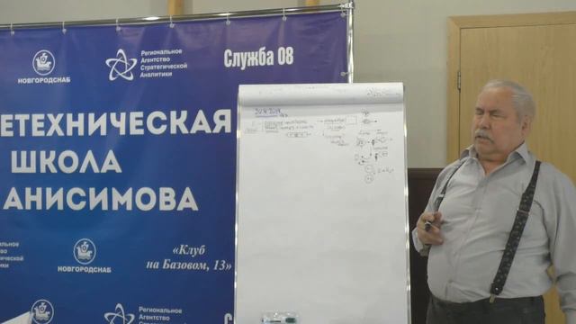 ММПК ОСА МТШ Теоретик Появление рефлексии разного вида Целостность объекта Понятие смотреть онлайн