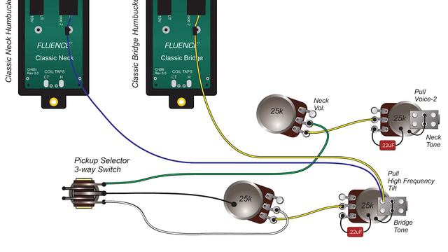 Fishman Fluence Humbucker Installation