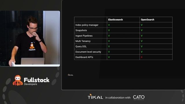 Our Journey from Elasticsearch to Opensearch // Carlo Smouter Senior Backend Developer, Tikal смотреть онлайн