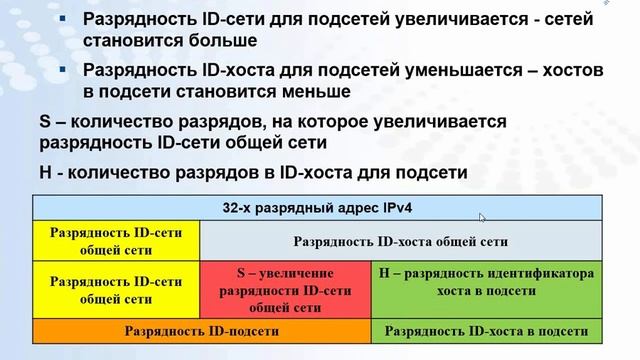 IP адресация. Разделение сетей на подсети смотреть онлайн