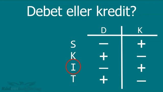 Del 5: Debet och kredit lathund - allt du behöver veta för att bokföra allt смотреть онлайн
