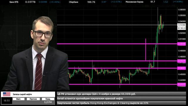 🔥07.11.2018. Вечерний обзор крипто-валютного рынка смотреть онлайн