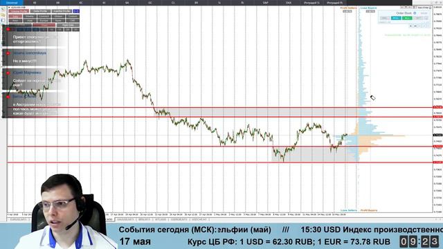 Утренний брифинг от 17 мая. Прогноз рынка форекс и forts. EURUSD, GBPUSD, USDCAD, USDJPY, AUDUS17 смотреть онлайн