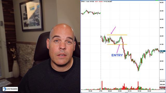 GAPS MATTER! Choose Your Watchlist Wisely: Trade Review: BIDU, XPEV and VZ смотреть онлайн