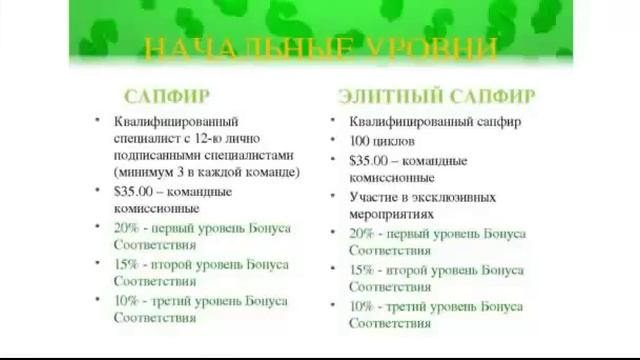 ПОДРОБНЫЙ ТРЕНИНГ ПРОДУКТЫ ЖАНЕСС,МАРКЕТИНГ,АВТОШИП смотреть онлайн