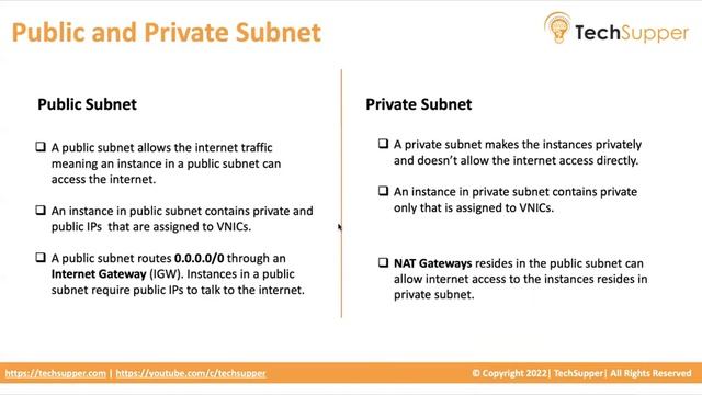 What is Subnet and How to Create them in Oracle Cloud Infrastructure смотреть онлайн
