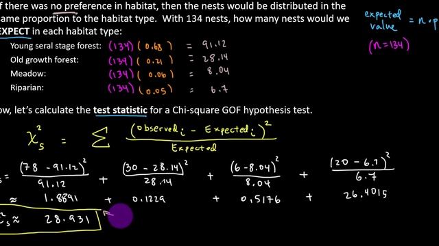 Chi-Square Distribution and the Goodness of Fit Test смотреть онлайн