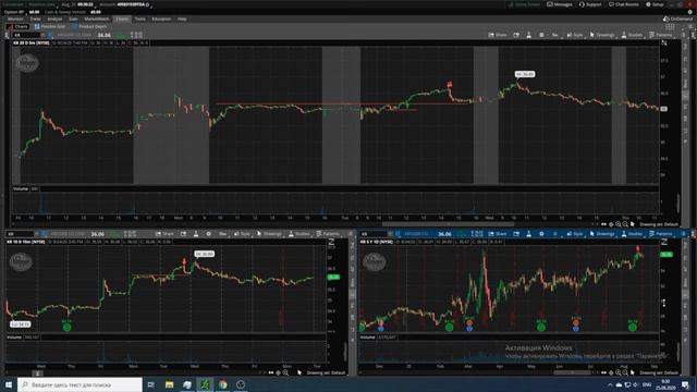 Обзор торгового периода || 17.08.20 - 22.08.20 || Фондовый процесс