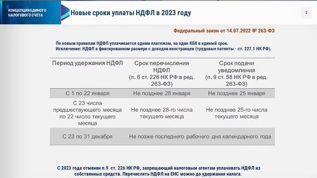 Новый порядок удержания НДФЛ в 2023 году