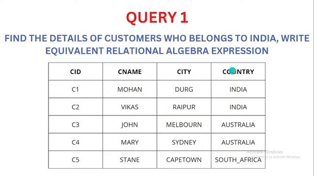 RELATIONAL ALGEBRA IN DBMS UNARY OPERATIONS SELECT, PROJECT ,RENAME WITH SYNTAX, & EXAMPLES PART смотреть онлайн