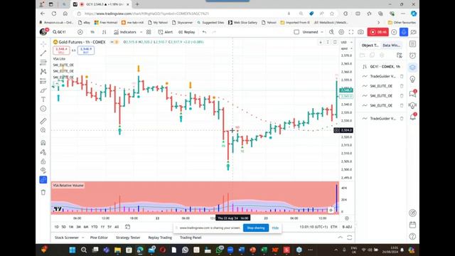 Этапы накопления результатов VSA