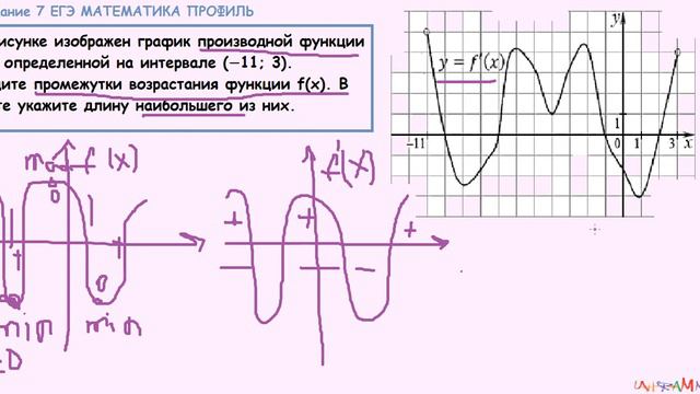 7 задание ЕГЭ математика проф На рисунке изображен график производной функции Найдите возрастания смотреть онлайн