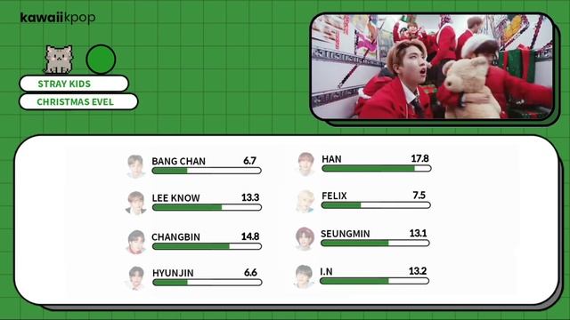 Stray Kids - Christmas EveL (Line Distribution) смотреть онлайн