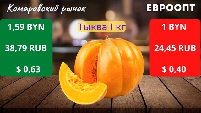 Сколько стоят овощи и фрукты | Комаровка VS Евроопт | Цена овощей и фруктов в магазине и на рынке смотреть онлайн