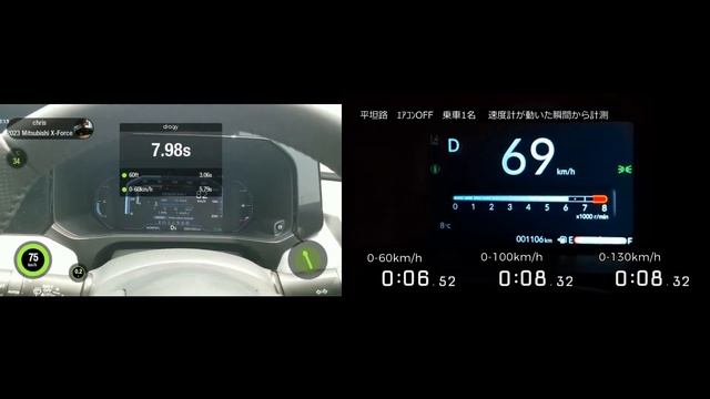 Akselerasi Mitsubishi XForce VS Honda N-BOX 2024 0-100km/h смотреть онлайн