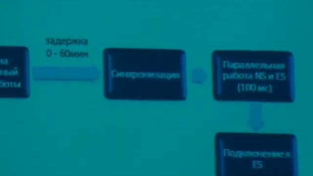 Автоматический ввод резерва (АВР) ASCO смотреть онлайн