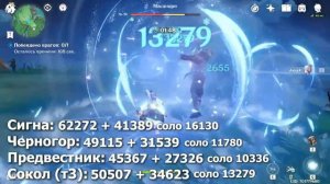 АКТУАЛЬНЫЙ ГАЙД НА АЯКУ | ГЕНШИН ИМПАКТ #геншинимпакт #genshinimpact #gaming #аяка #аякагайд