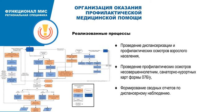 Опыт развития РМИС в Тюменской области 2019-2020 гг смотреть онлайн