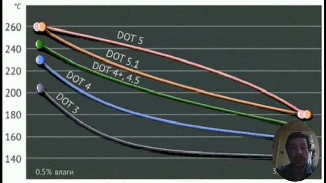 Какой срок годности у тормозной жидкости смотреть онлайн