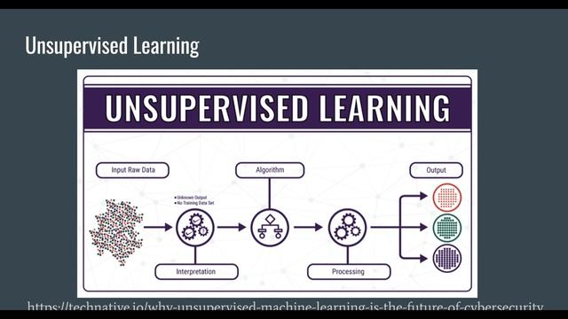 What is Text Classification (Topic Modeling in Python for DH 04.01) смотреть онлайн