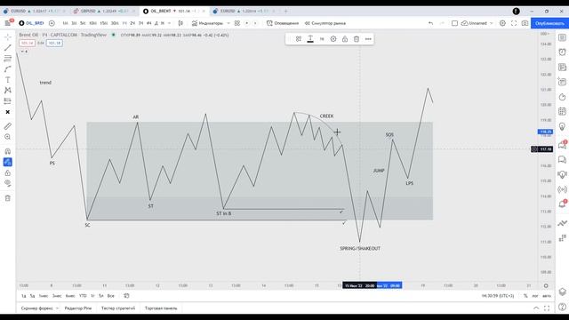 Фаза накопления по Вайкоффу. Wyckoff Accumulation. смотреть онлайн