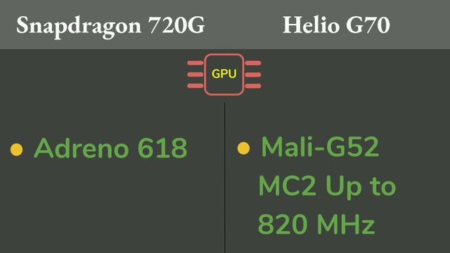 MediaTek Helio G70 VS Snapdragon 720G | Snapdragon 720G VS Helio G70 | Which is better | Comparison смотреть онлайн
