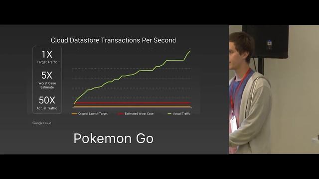 Сергей Пронин (CTO @ App in the Air) - Python & Google Cloud Platform смотреть онлайн
