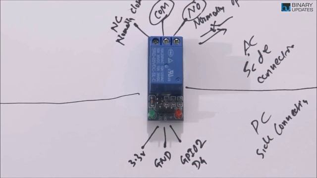 Control Light Bulb and Relay using Blynk Mobile App