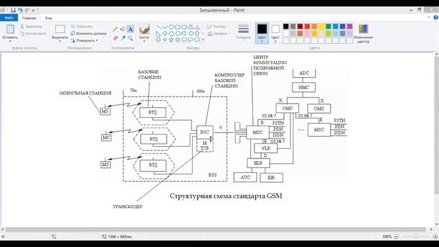 бакалавриат_РЭТ_осенний семестр_УКТ(рус.яз)_Практ.работа №1.Аналоговый интерфейсы FXS/FXO, E&M смотреть онлайн